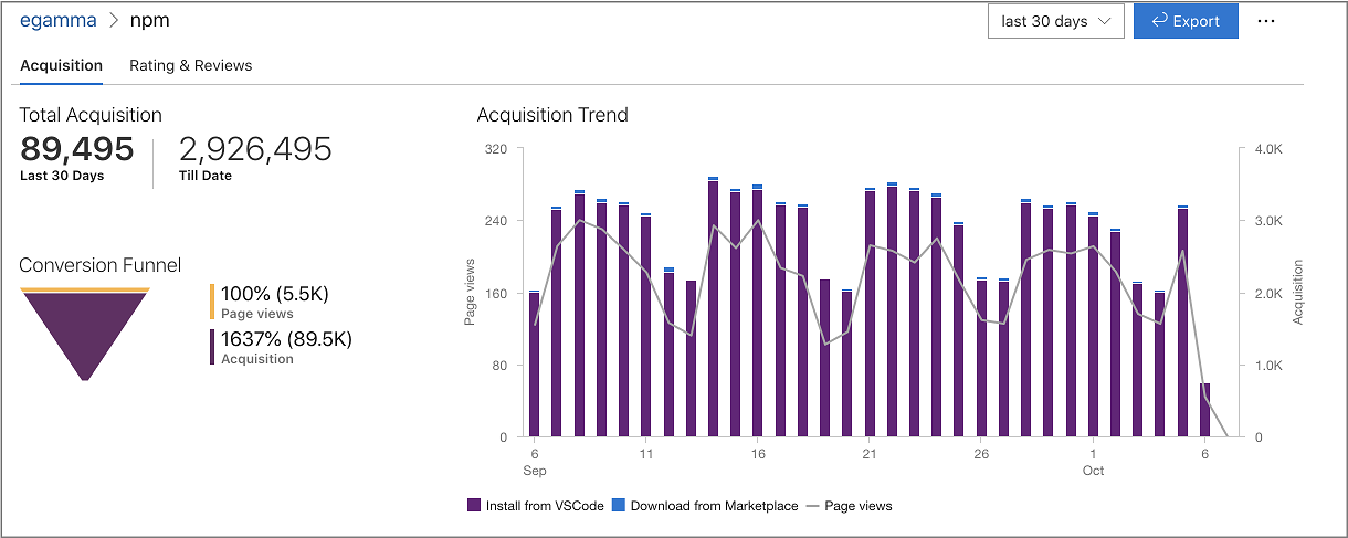 Marketplace extension report